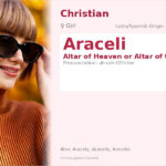 Araceli Name Meaning and Details