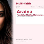 Araina Name Meaning and Details