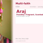 Araj Name Meaning and Details