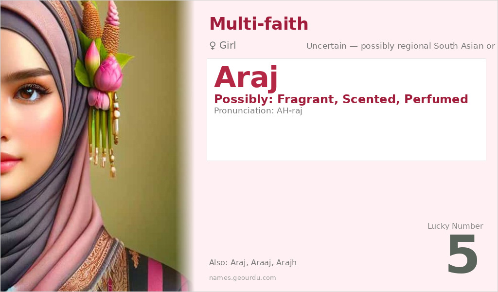 Araj Name Meaning and Details