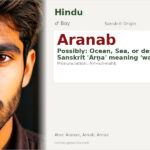 Aranab Name Meaning and Details