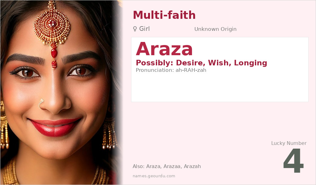 Araza Name Meaning and Details