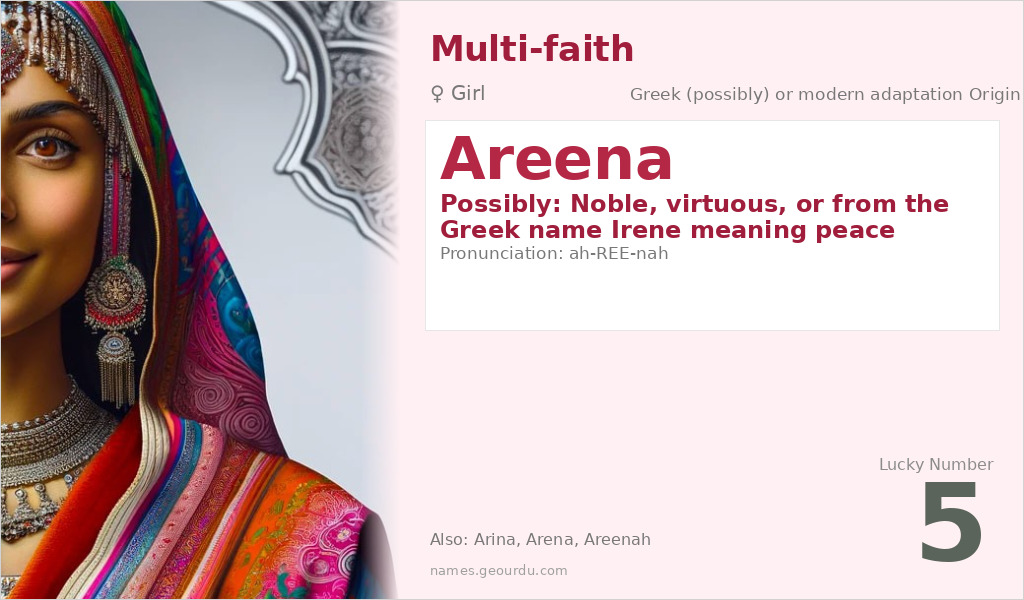 Areena Name Meaning and Details