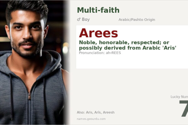 Arees Name Meaning — Origin, Gender & Details (2025)