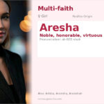 Aresha Name Meaning and Details