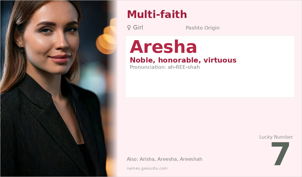 Aresha Name Meaning and Details