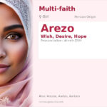 Arezo Name Meaning and Details