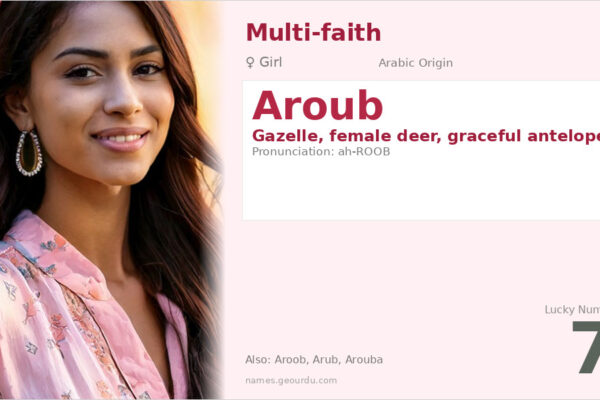 Aroub Name Meaning — Arabic Origin, Girl Name & Details (2025)