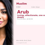 Arub Name Meaning and Details