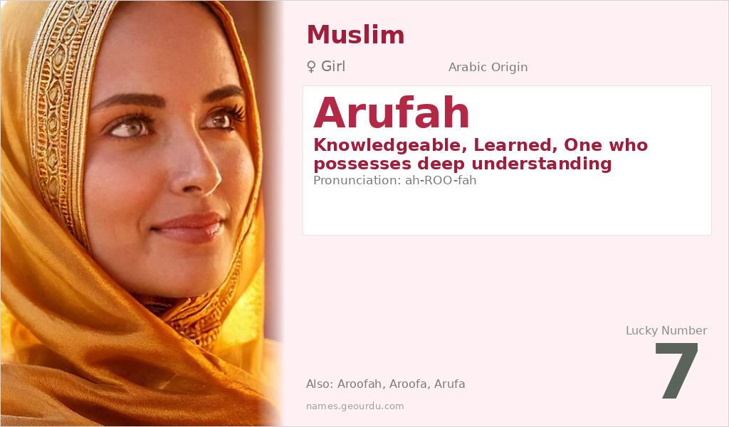 Arufah Name Meaning and Details