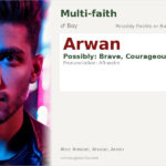 Arwan Name Meaning and Details