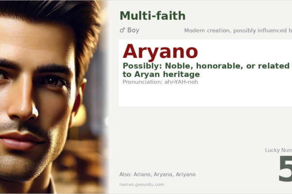 Aryano Name Meaning — Origin, Gender & Details (2025)
