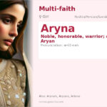 Aryna Name Meaning and Details