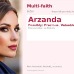 Arzanda Name Meaning and Details