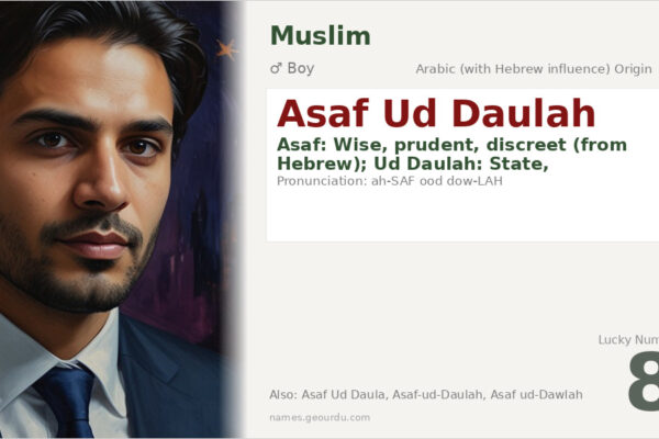 Asaf Ud Daulah Meaning — Arabic-Hebrew Origin, Boy Name & History (2025)