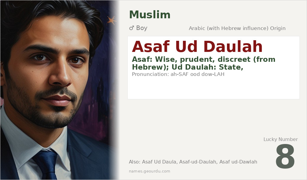 Asaf Ud Daulah Name Meaning and Details