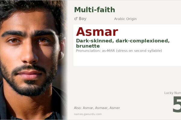 Asmar Name Meaning — Origin, Gender & Details (2025)