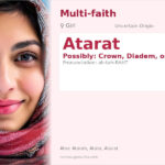 Atarat Name Meaning and Details