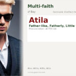 Atila Name Meaning and Details