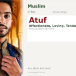 Atuf Name Meaning and Details