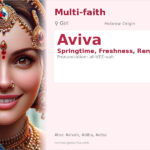 Aviva Name Meaning and Details