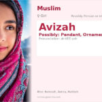 Avizah Name Meaning and Details