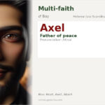 Axel Name Meaning and Details