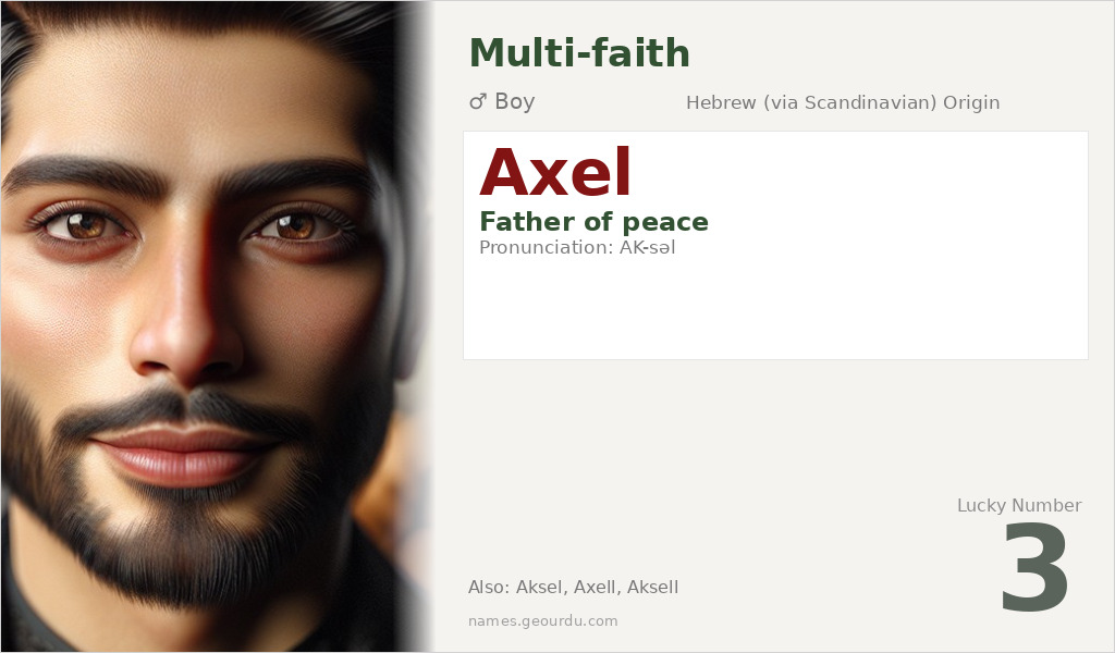Axel Name Meaning and Details