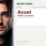 Axxel Name Meaning and Details