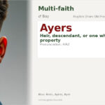 Ayers Name Meaning and Details