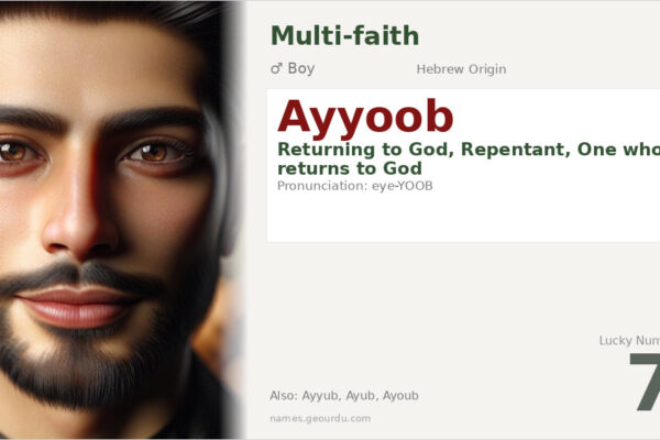 Ayyoob Name Meaning — Origin, Gender & Details (2025)
