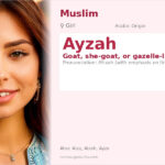 Ayzah Name Meaning and Details