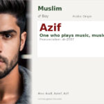 Azif Name Meaning and Details