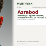 Azrabod Name Meaning and Details