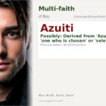 Azuiti Name Meaning and Details