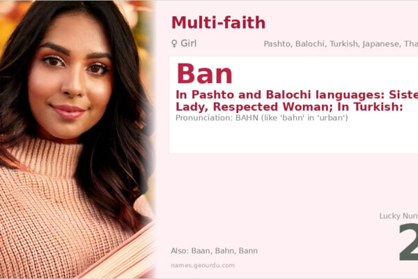 Ban Name Meaning — Origin, Gender & Details (2025)