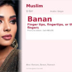 Banan Name Meaning and Details