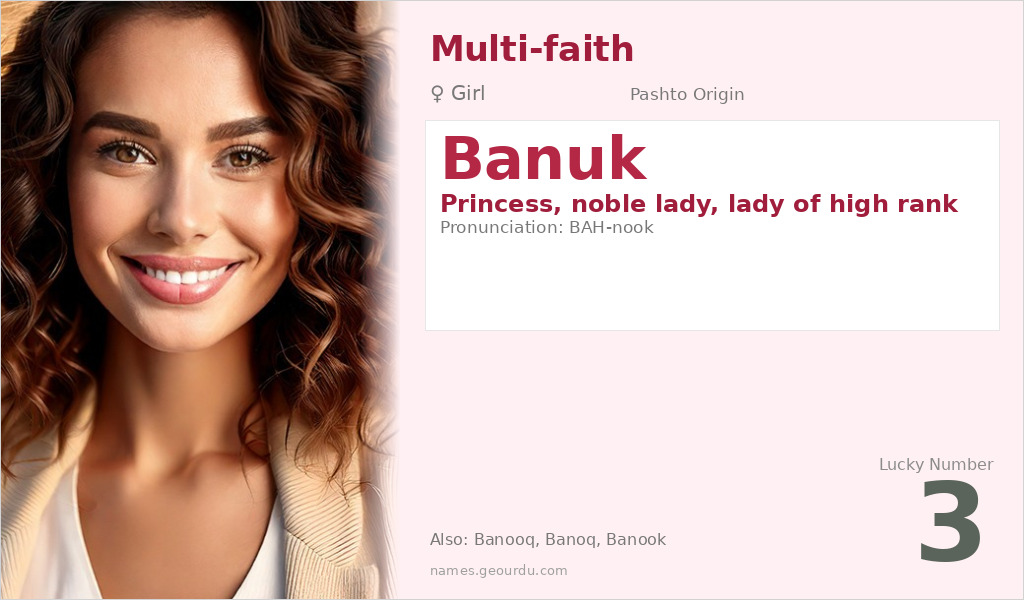 Banuk Name Meaning and Details