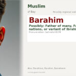 Barahim Name Meaning and Details