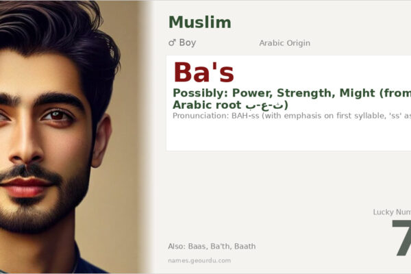 Ba’s Name Meaning — Arabic Origin, Boy Name & Details (2025)