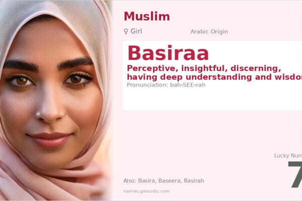 Basiraa Name Meaning — Arabic Origin, Girl Name & Details (2025)