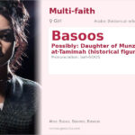 Basoos Name Meaning and Details