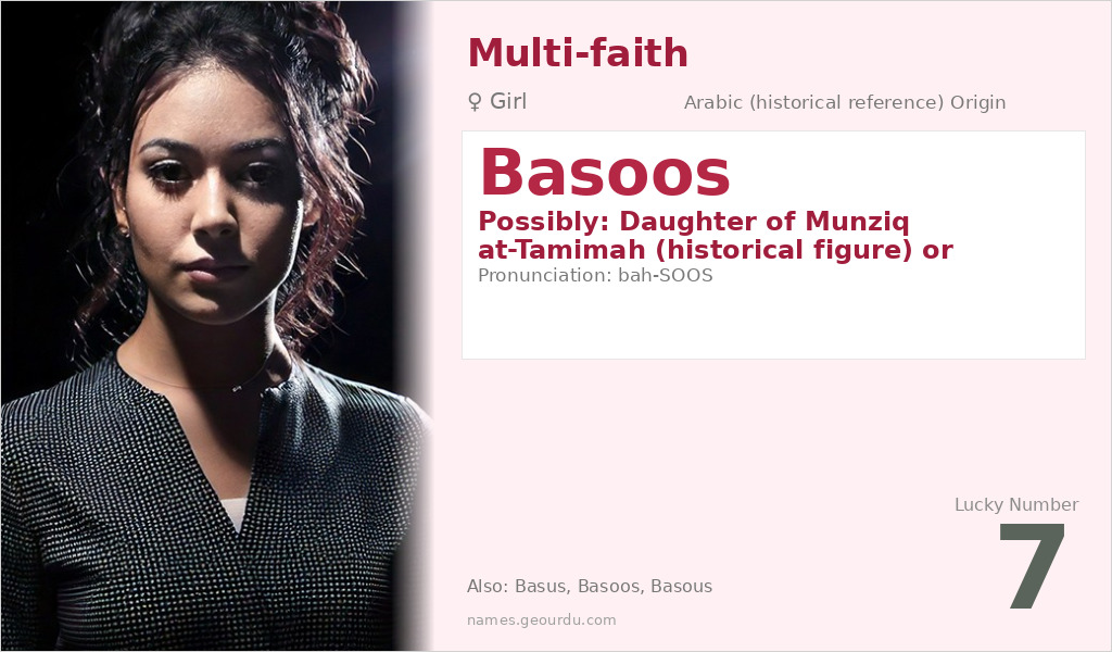 Basoos Name Meaning and Details