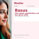 Basus Name Meaning and Details
