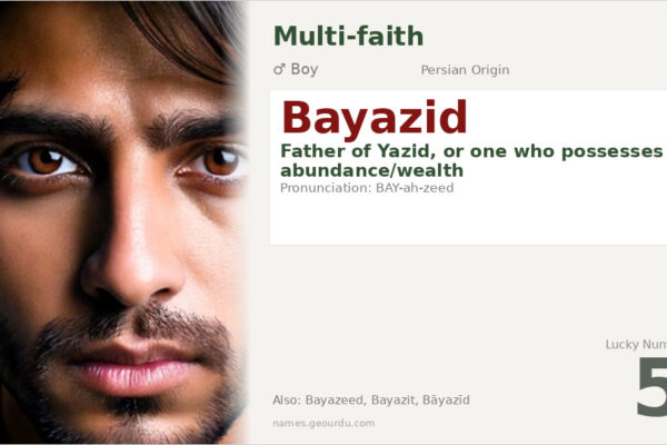 Bayazid Name Meaning — Origin, Gender & Details (2025)