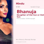 Bhanuja Name Meaning and Details