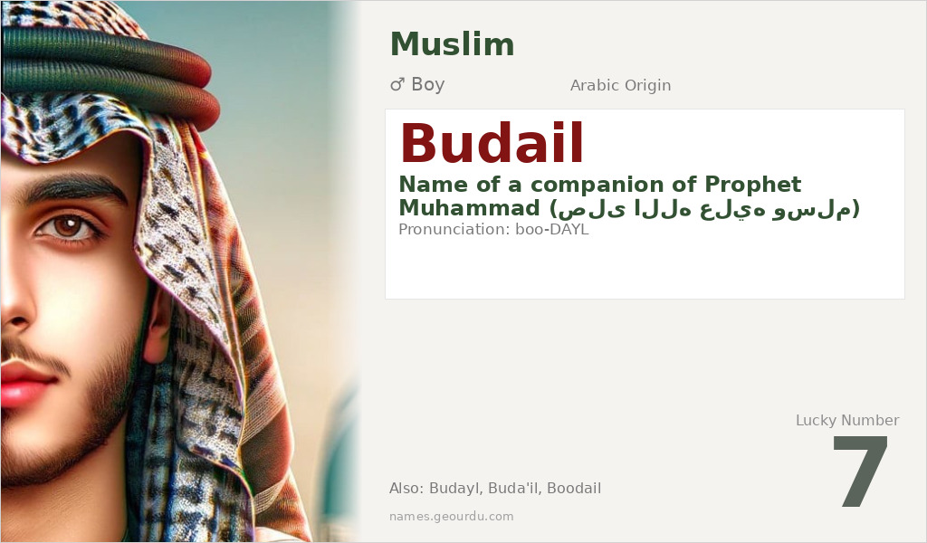 Budail Name Meaning and Details