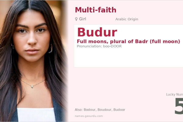 Budur Name Meaning — Arabic Origin, Girl Name & Details (2025)