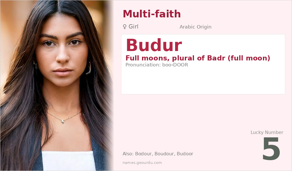 Budur Name Meaning and Details