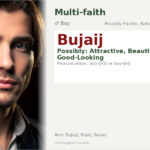 Bujaij Name Meaning and Details